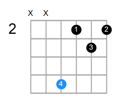 Gmaj7sus2 Chord